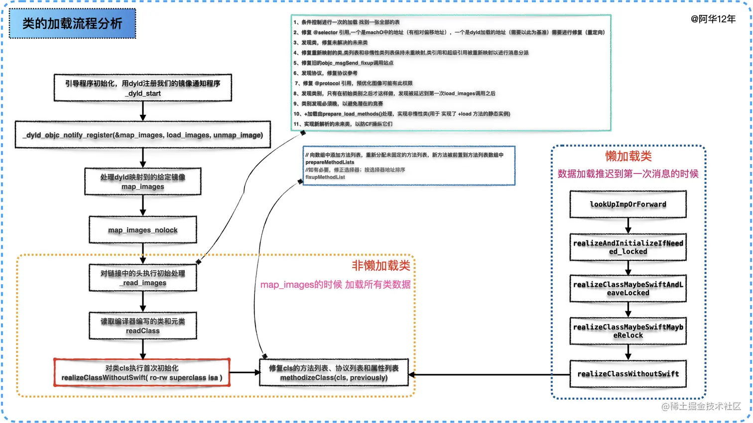 类的加载.001.jpeg