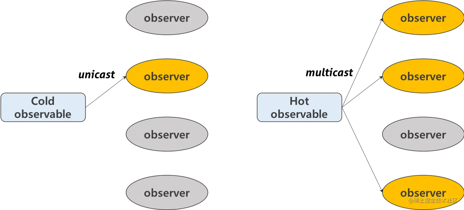 https://poiemaweb.com/angular-rxjs-observable