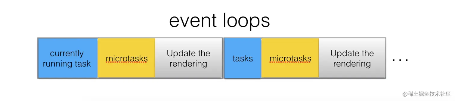 event loop 过程
