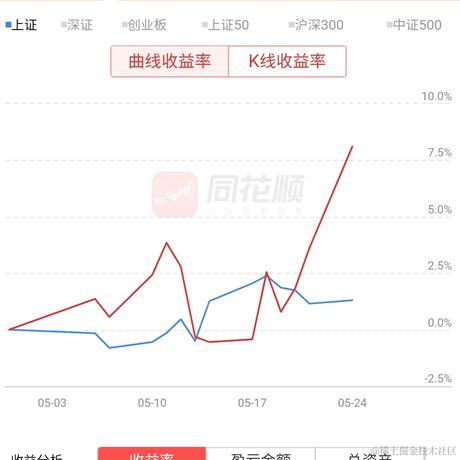 爱薪掘萝于2021-05-24 13:23发布的图片