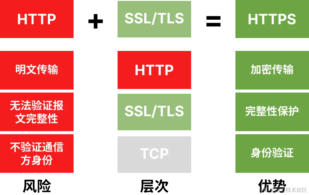 https.png