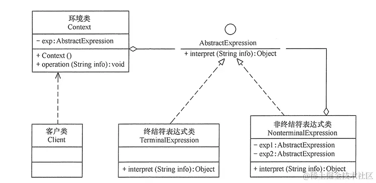 解释器模式类图.png