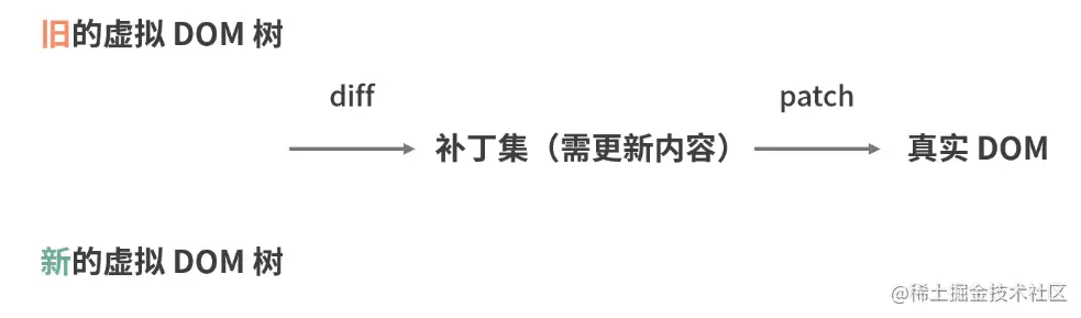这里有图。