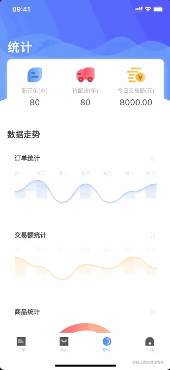 图表