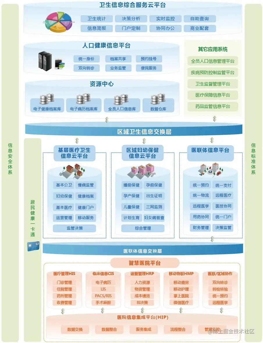1-智慧卫生城市生态系统.jpg