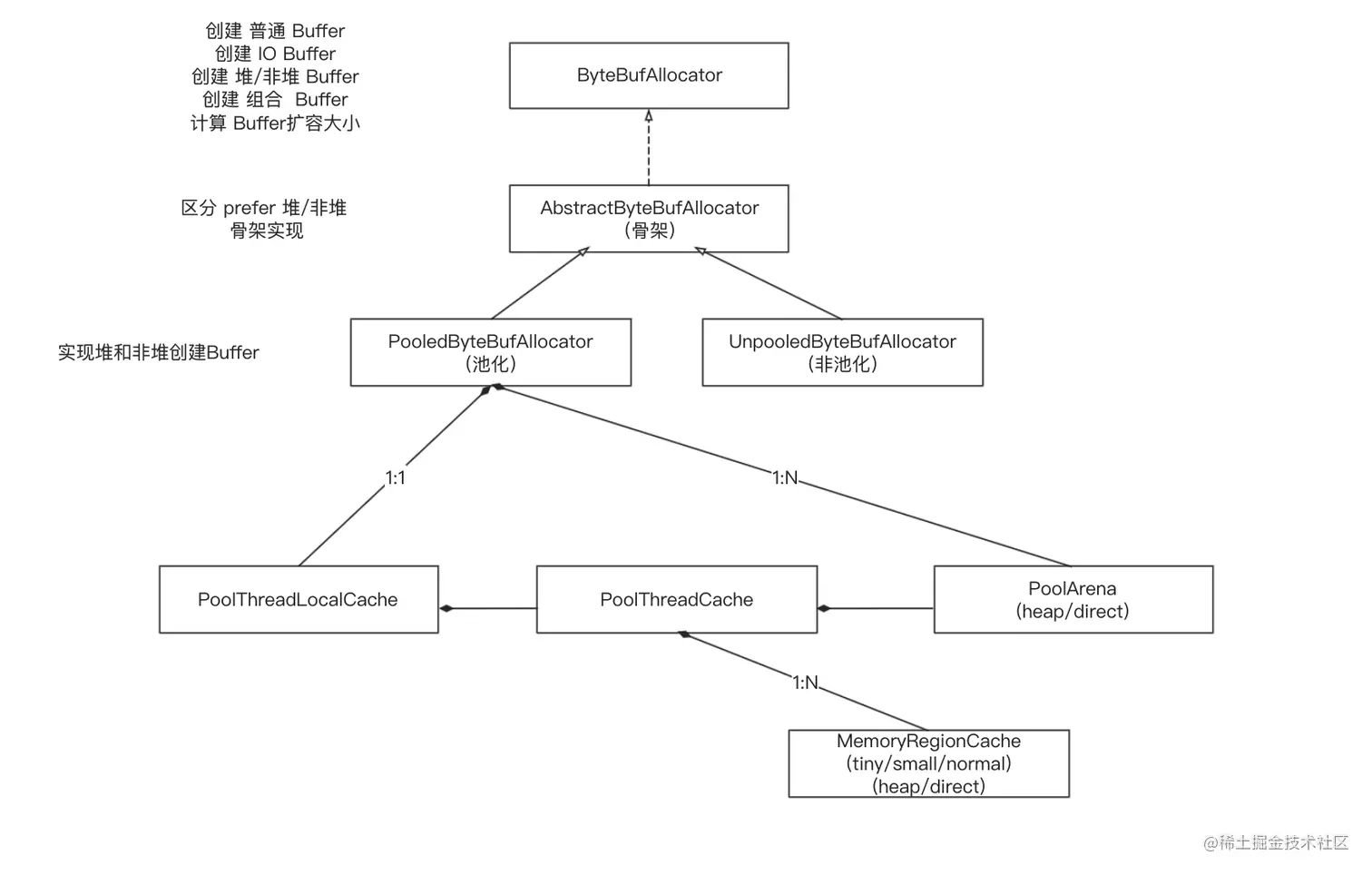 AllocatorUML.png