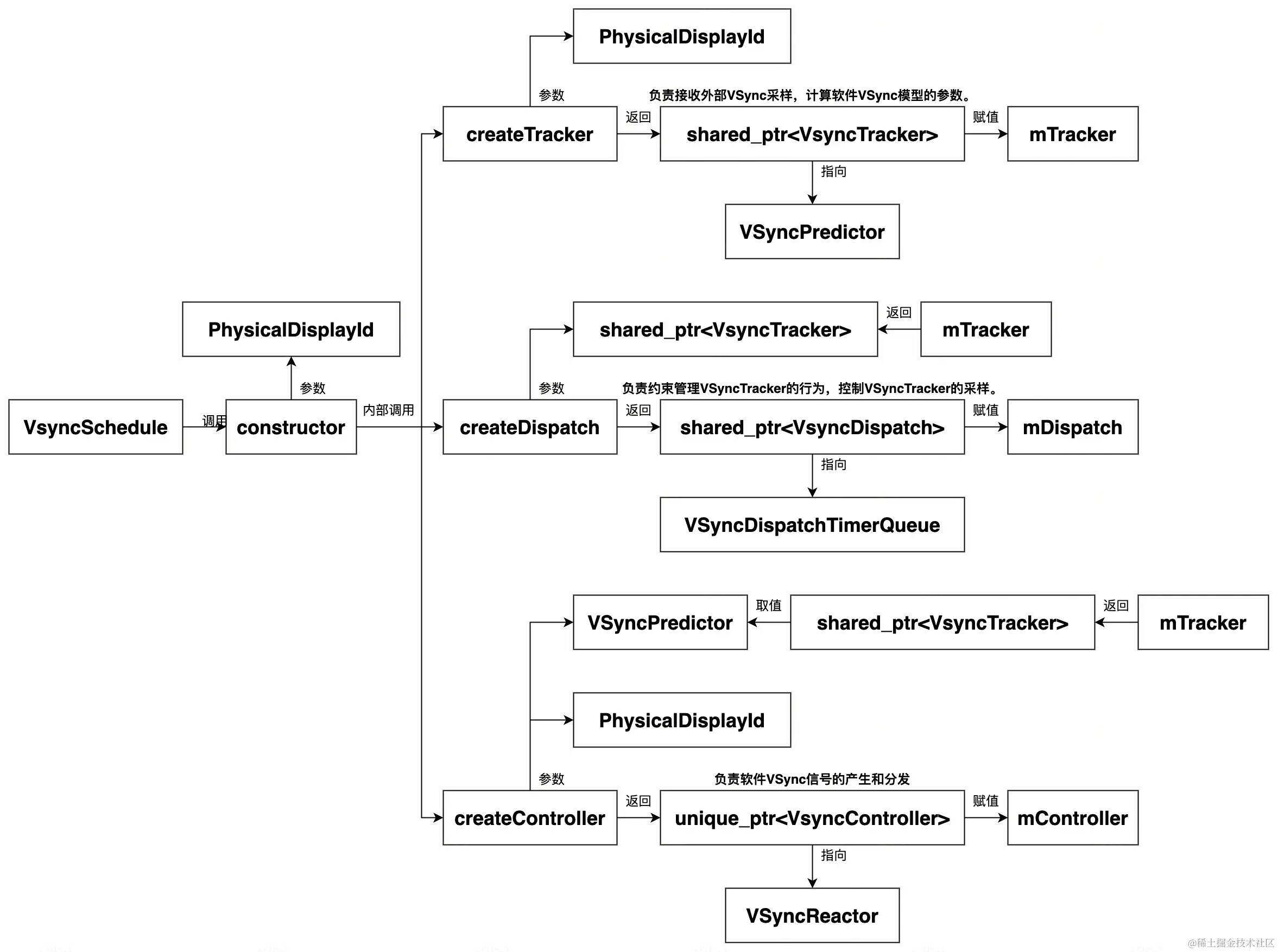UML 图 (3)_edit_215224821646846.jpg
