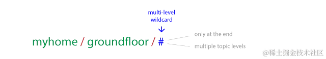 topic_wildcard_hash.png