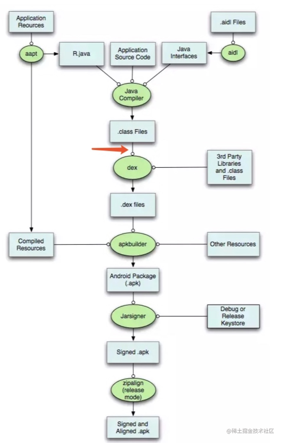 Gradle Transform. Gradle Transform - Moment For Technology