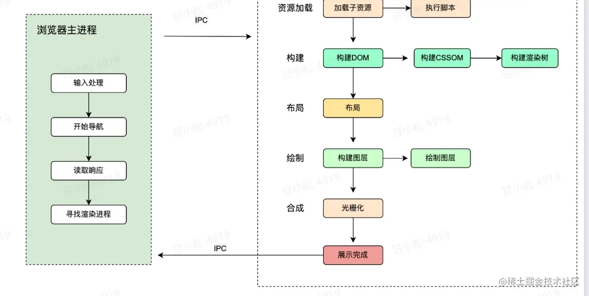 屏幕截图 2023-05-06 203012.png
