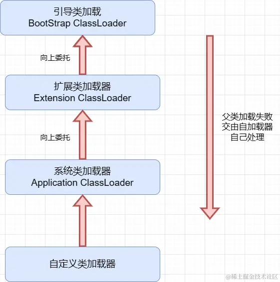 07-双亲委派机制.png