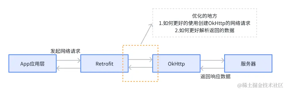 Retrofit是什么？探索这一技术如何革新软件开发