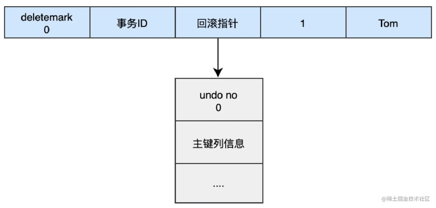 image-20220328144043449.png
