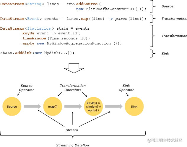 program_dataflow.svg