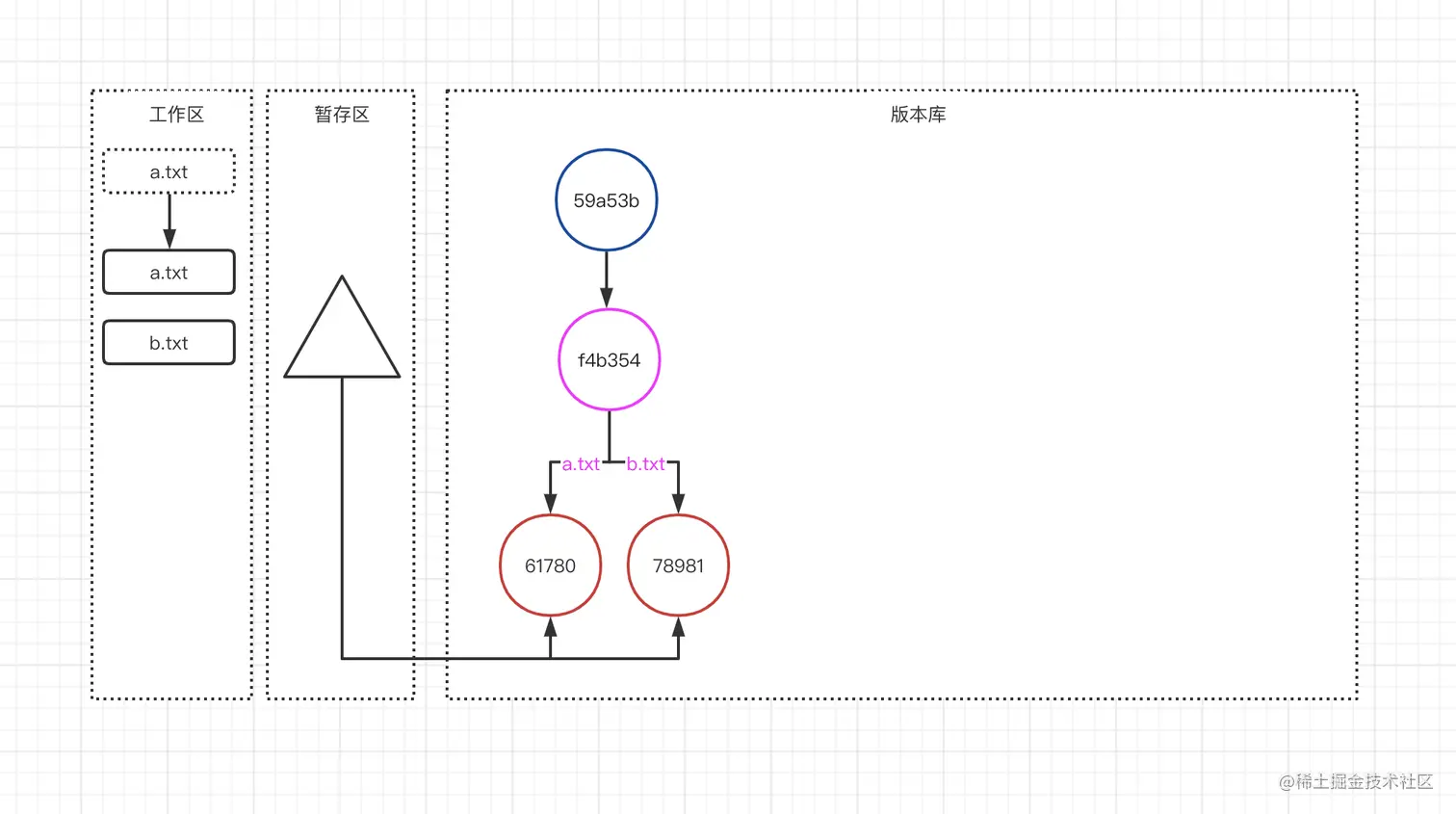 屏幕快照 2022-01-30 下午12.52.09.png
