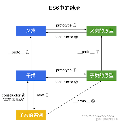 Es6中的继承.png