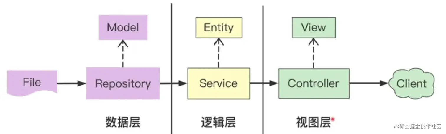 image-20230117194332484.png
