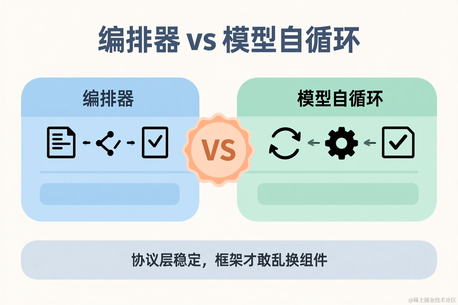 范式对比