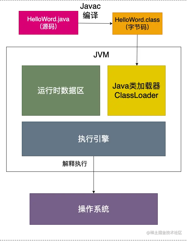 jvm运行过程.png