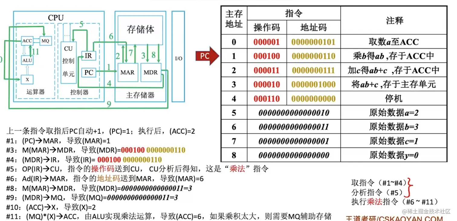 计算机工作过程2