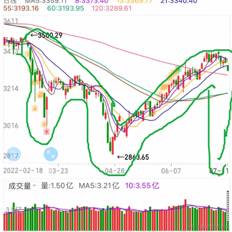 HTML陪CSS喝Java于2022-09-14 11:54发布的图片
