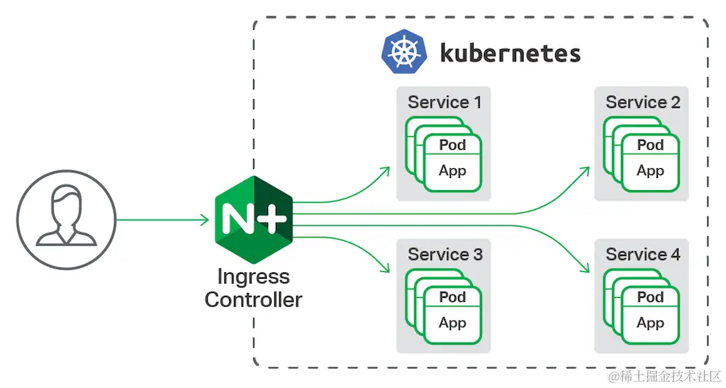 ingress controller.png