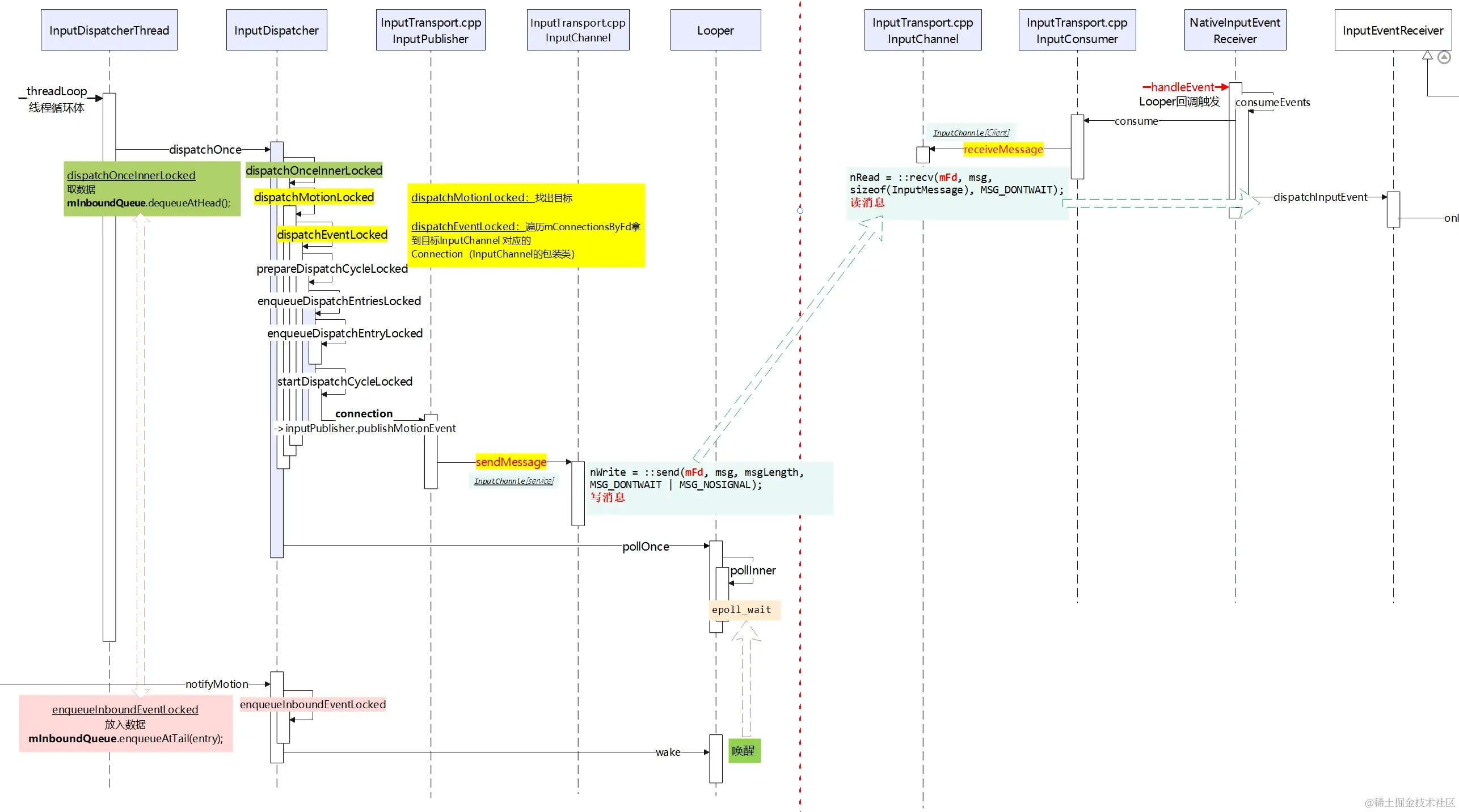 3-2-InputDispatcher分发.png