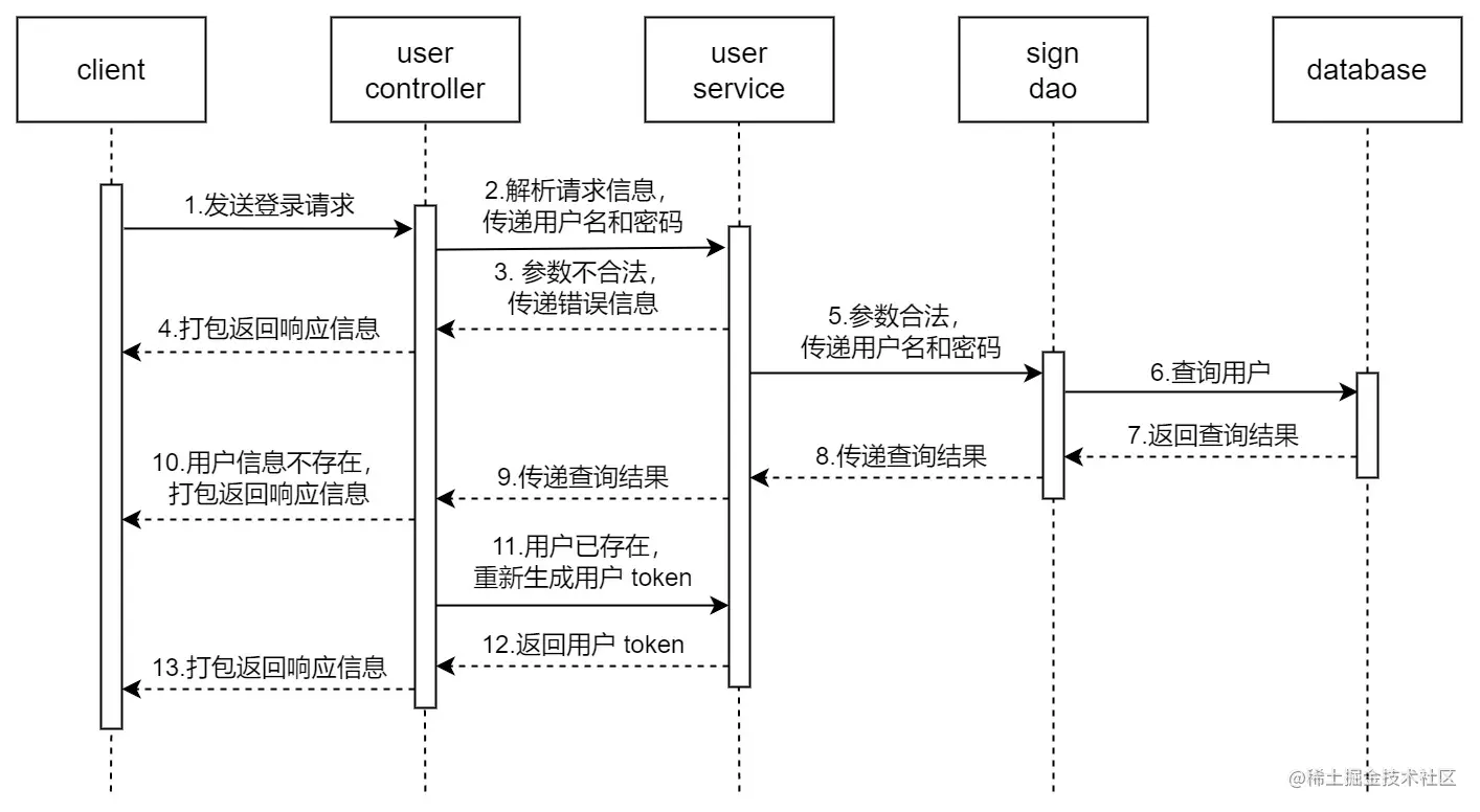 user-login-uml.jpg