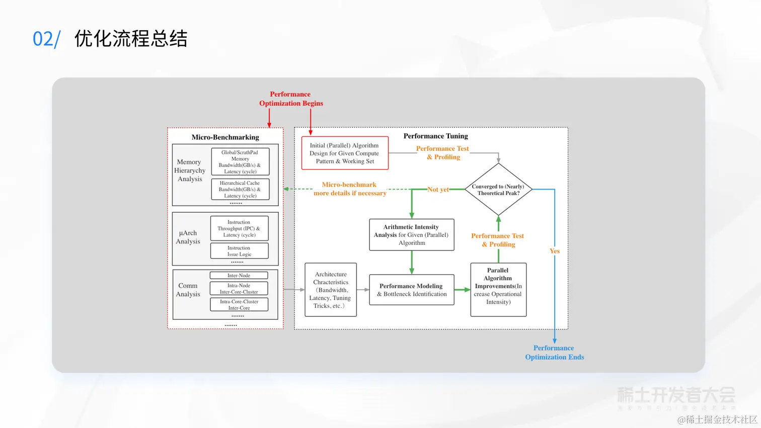 AI 开发工具和大模型演进-许志耿-PPL-脱敏_19.png