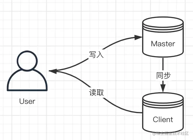 image-20220918143030932.png