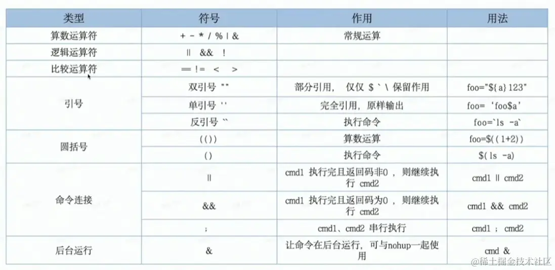 运算符.png