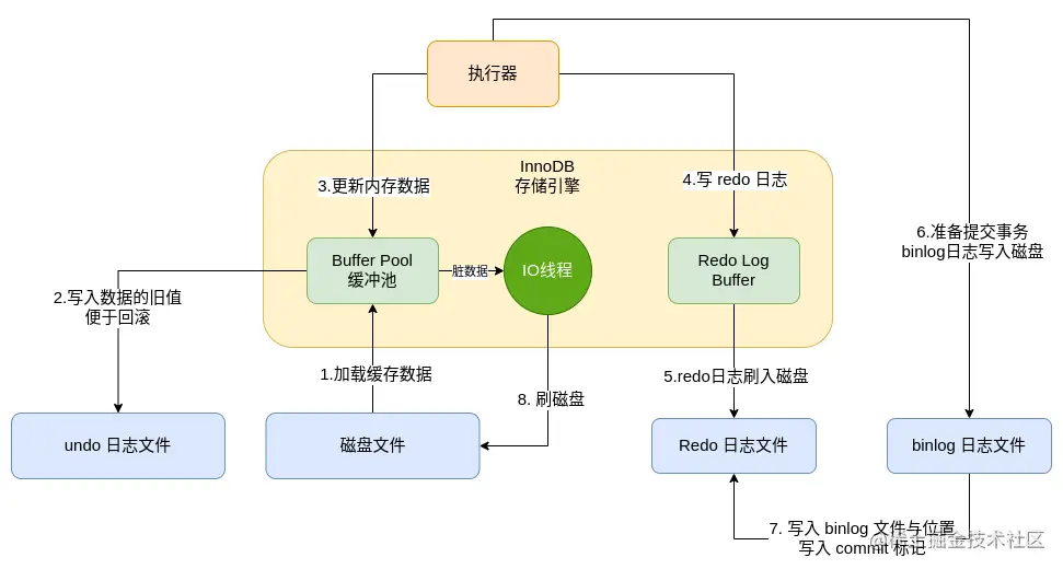 mysql-6.png