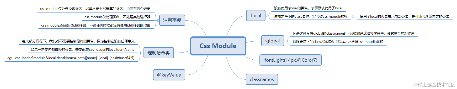 Css Module.png