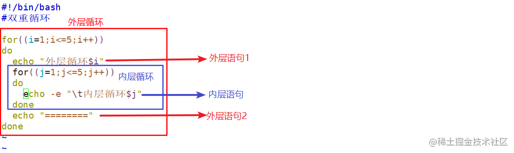 双重循环 掘金