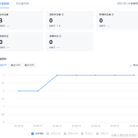 爱吃花椒的喵酱于2021-05-17 09:39发布的图片