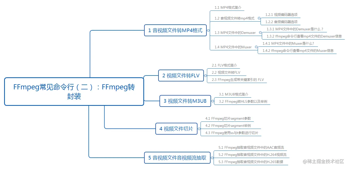FFmpeg常见命令行（二）：FFmpeg转封装.png