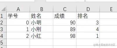 pandas系列之横向拼接(四)重复列名的处理1.重复列名