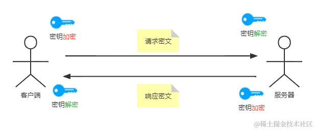 SSL 对称加密.png