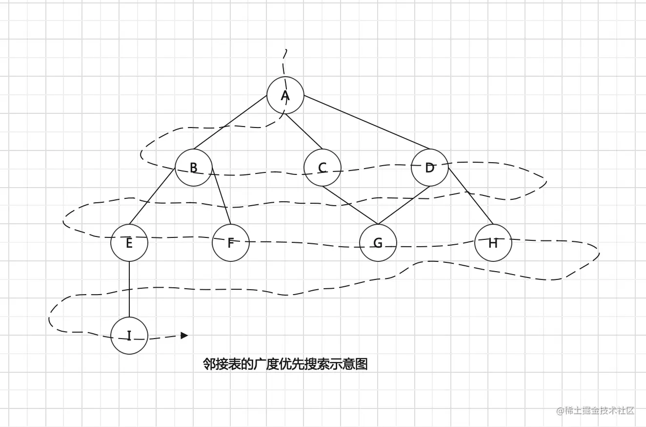 邻接表的广度优先搜索示意图.png