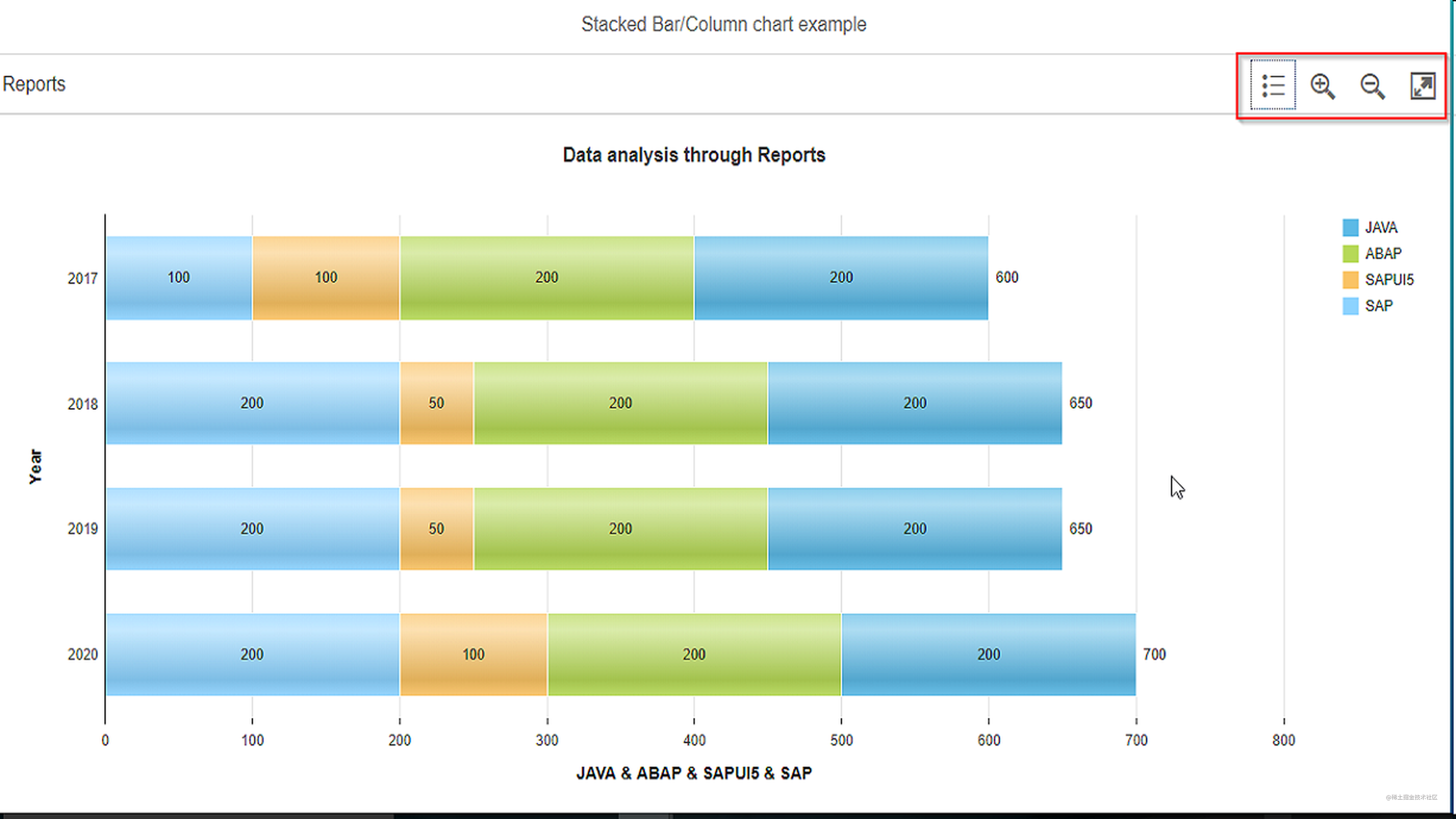 SAP UI5 里的 Busy Indicator 控件使用概述 掘金 SAP UI5 里的 Busy Indicator 控件使用概述 掘金