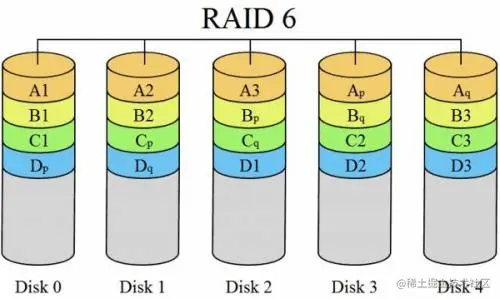 RAID-6.jpg