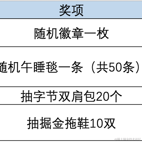 沸点小助手于2021-10-27 10:45发布的图片