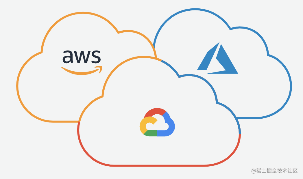 Cloud Monitoring