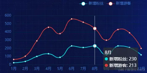 line.stack2.png