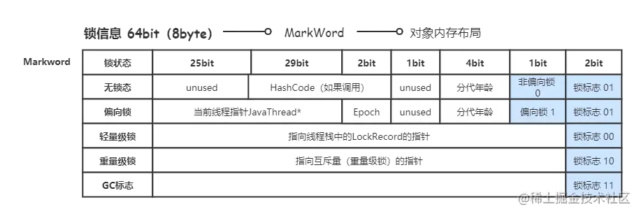 对象内存布局.png