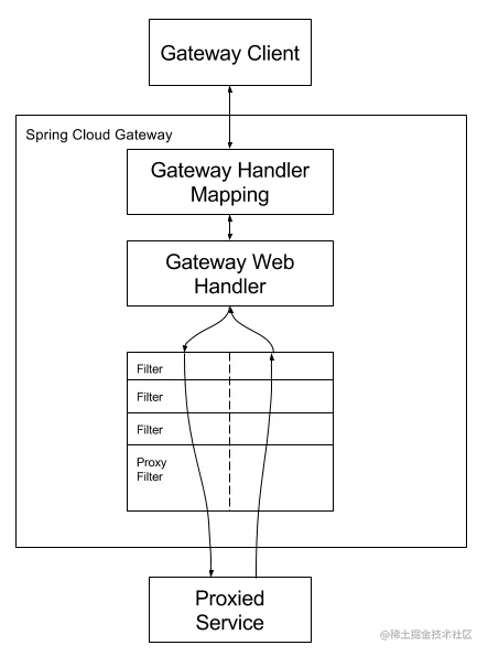 spring_cloud_gateway_diagram.png
