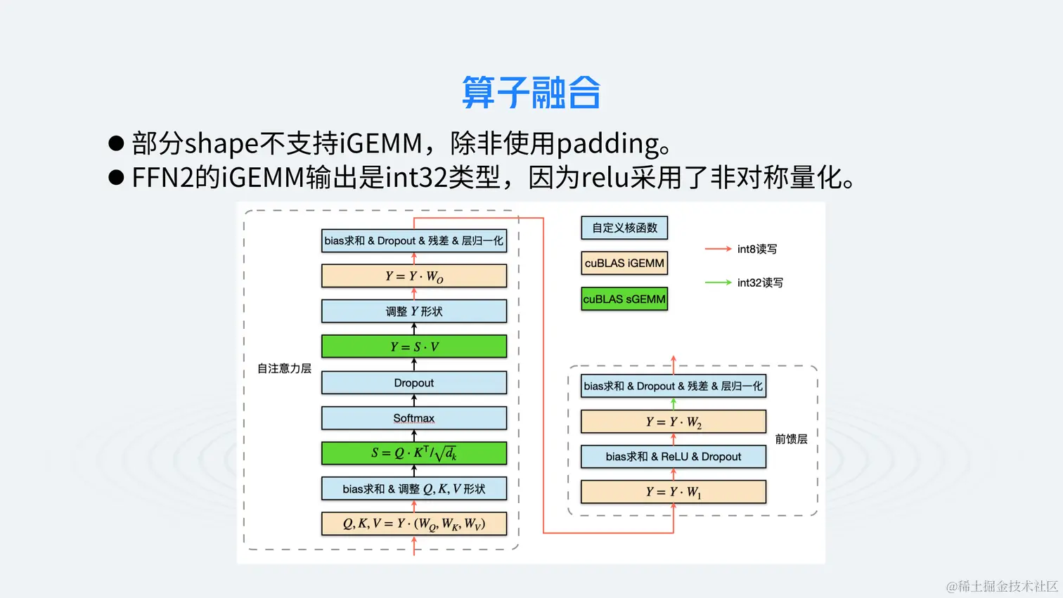 AI开发工具和大模型演进-韦阳-6.27_16.png