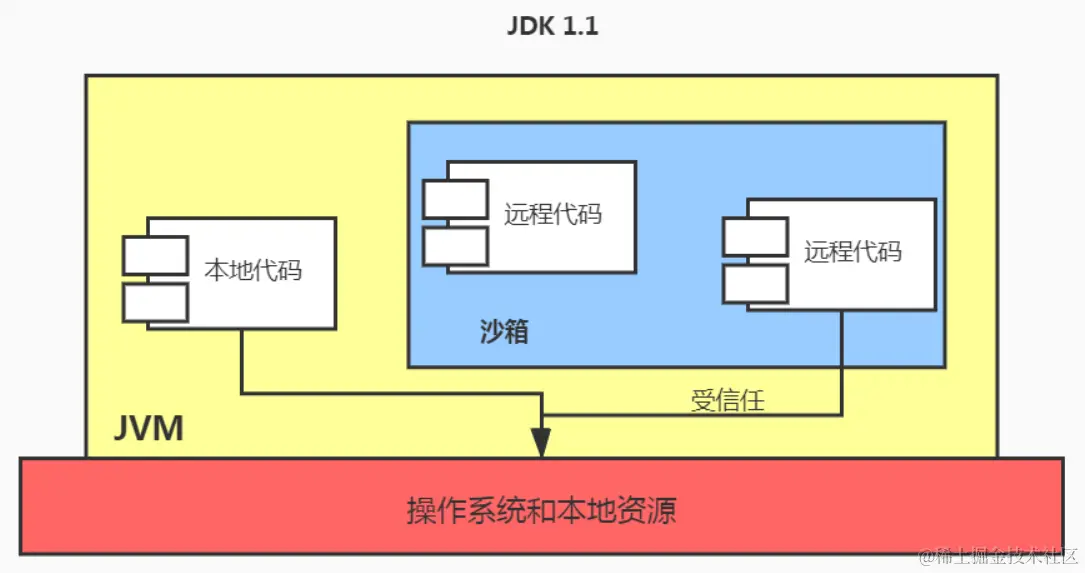 jdk1.1时期.bmp