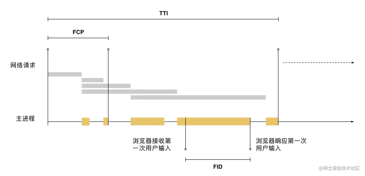 浏览器响应第一次 用户输入  .png