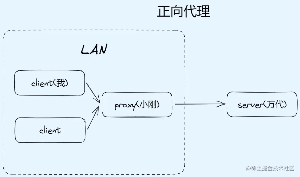 正向代理.png